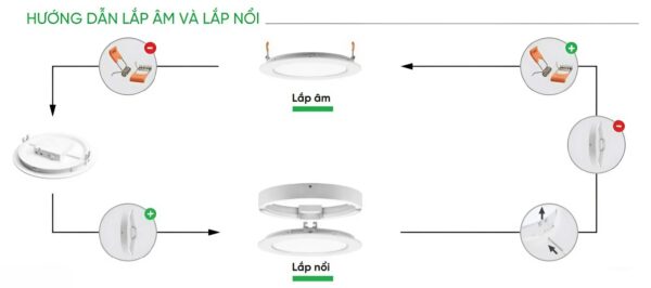 Đèn Led panel âm trần siêu mỏng nối liền các bóng 12W 3 chế độ màu RPE-12/3C MPE