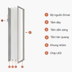 Đèn LED Panel âm trần hình chữ nhật 50W ánh sáng trắng P08 300x1200/50W 6500K Rạng Đông