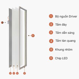 Đèn LED Panel âm trần hình chữ nhật 50W ánh sáng trắng P08 300x1200/50W 6500K Rạng Đông