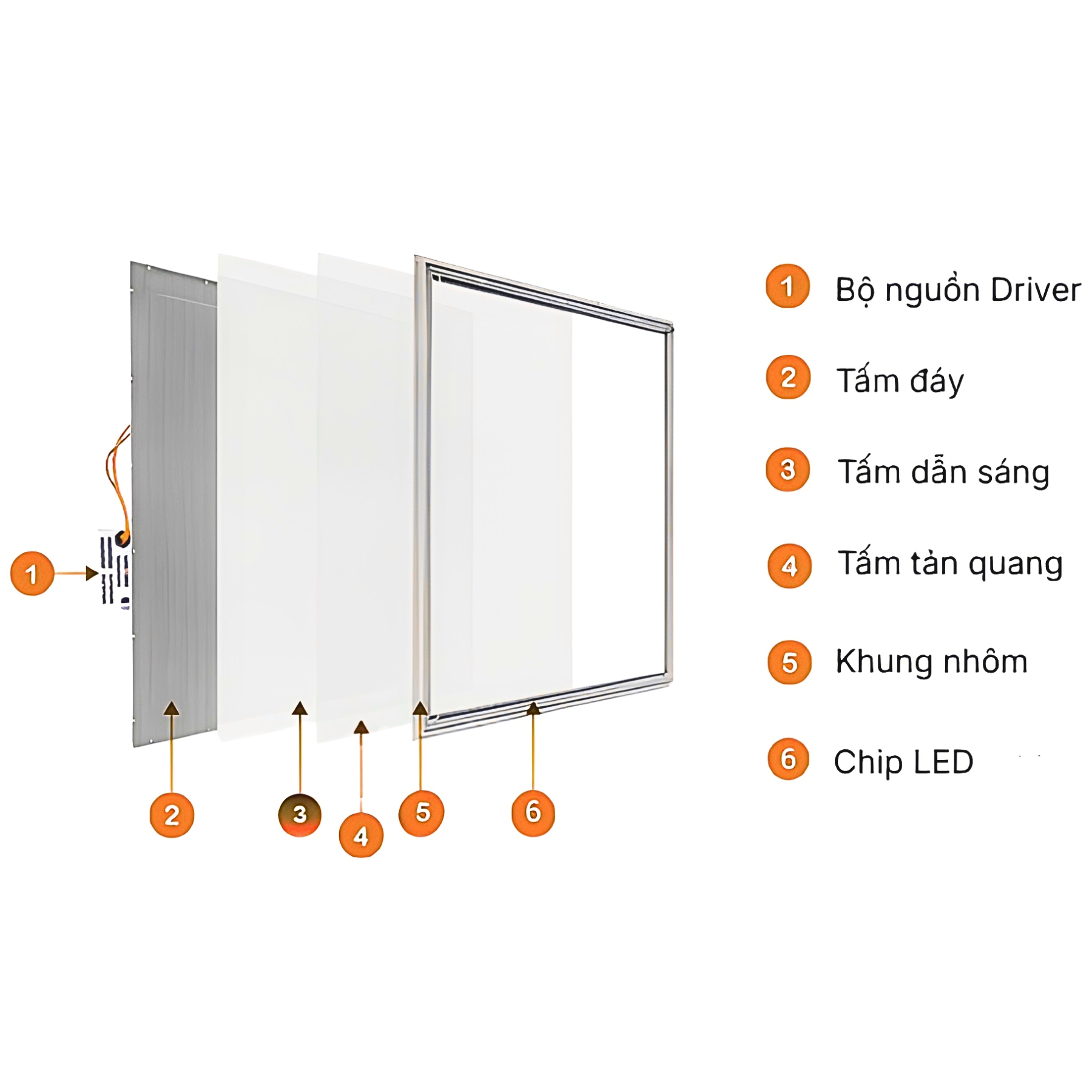 Đèn LED Panel âm trần hình vuông 50W ánh sáng vàng P08 600x600/50W 3000K Rạng Đông