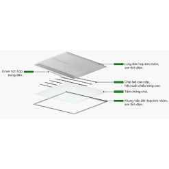 Đèn led tấm loại lớn 600x600mm tích hợp driver 36W ánh sáng trắng FPD3-6060T MPE